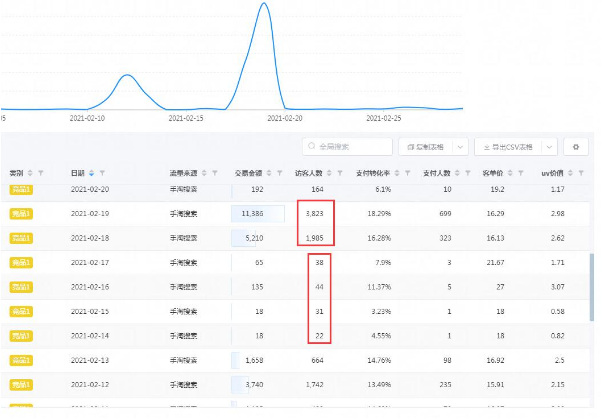 为什么你天天补单，搜索还是起不来？深度揭秘如何让搜索流量稳步增长（上）