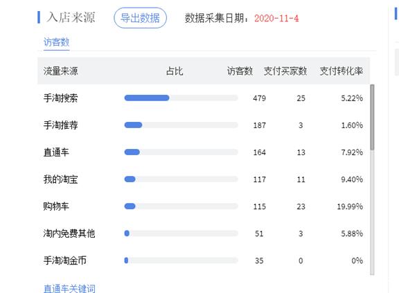 淘宝怎么补单权重高？照这三步走就行