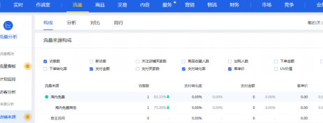 生意参谋关键词分析数据是可以补的吗？