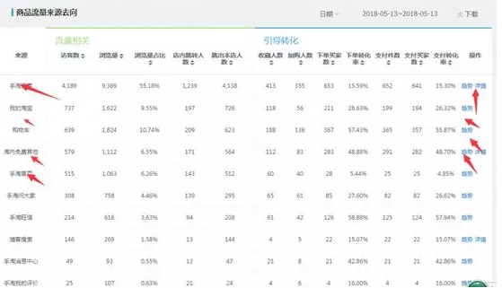 淘宝单品搜索流量在哪看