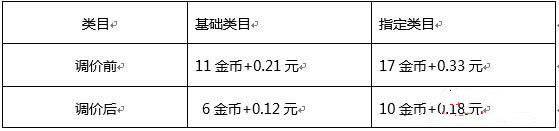 淘金币频道推广工具