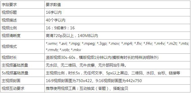 淘宝618短视频大促