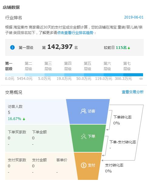 淘宝类目排名