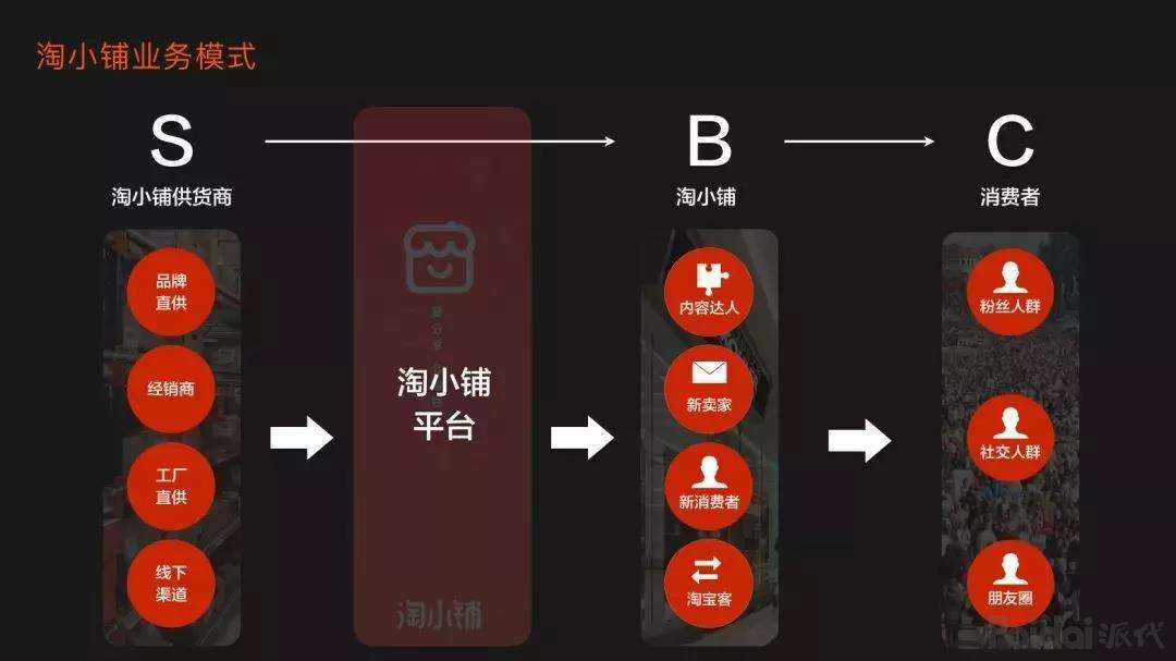 淘小铺是什么？