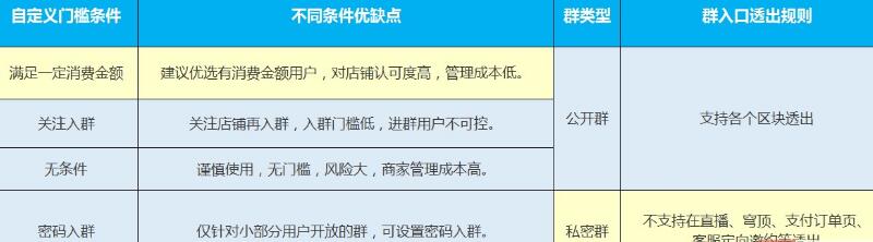 邀请用户进群技巧