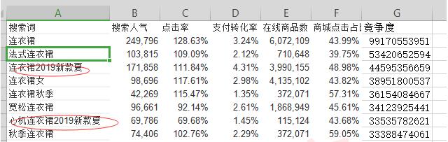 淘宝搜索流量