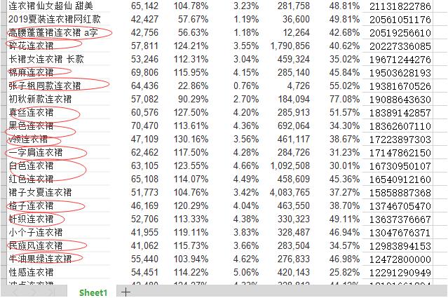 淘宝搜索流量