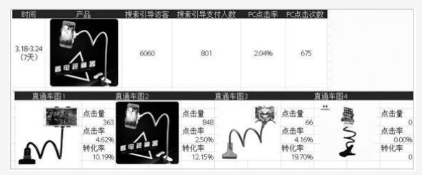 淘宝运营技巧1：主图决定搜索（下）