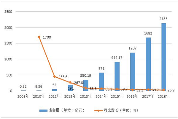 淘宝成交量怎么计算？成交量中转化比怎么算？