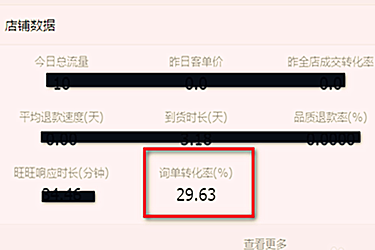 淘宝加购转化率怎么算？加购转化率如何提高？.png