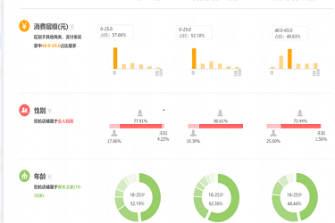 淘宝自然流量怎么提升?快速提升自然搜索流量的方法