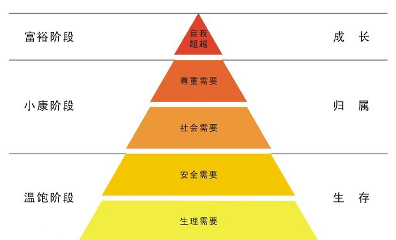 留住电商人才