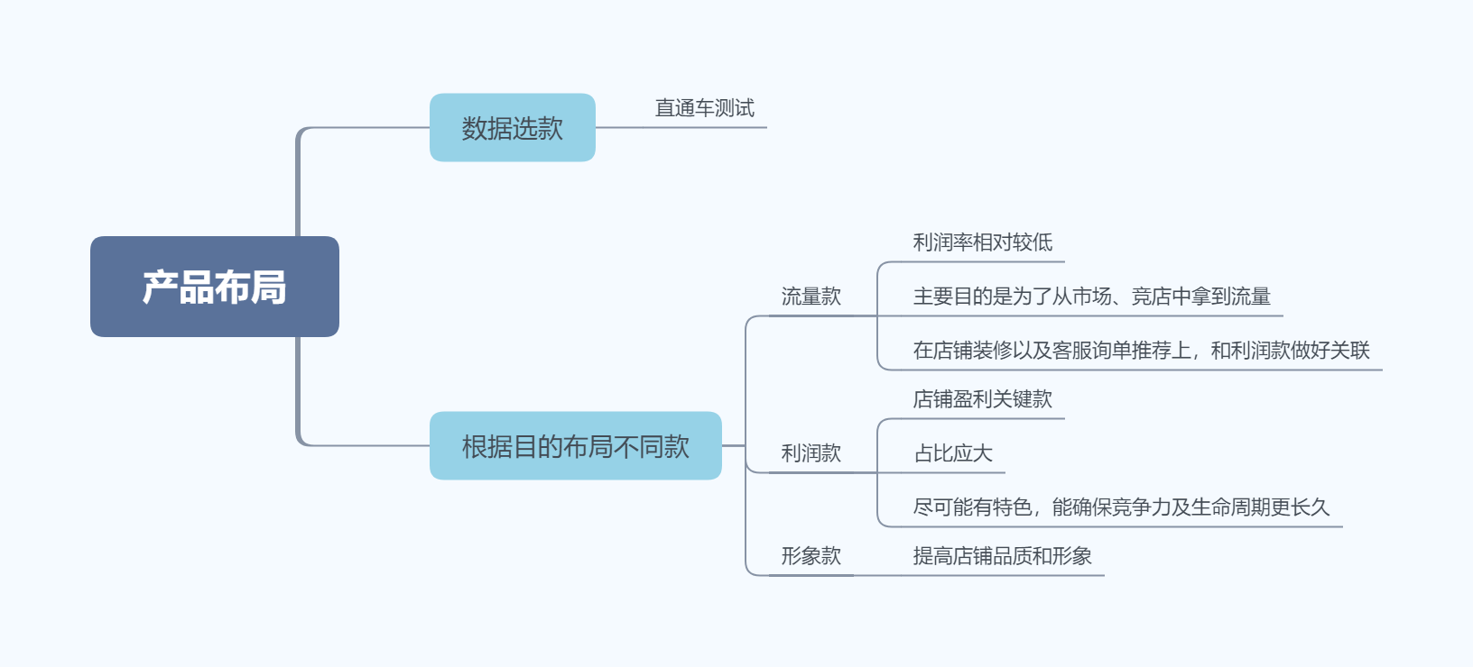 店铺分析和管理,助力淘宝打造爆款