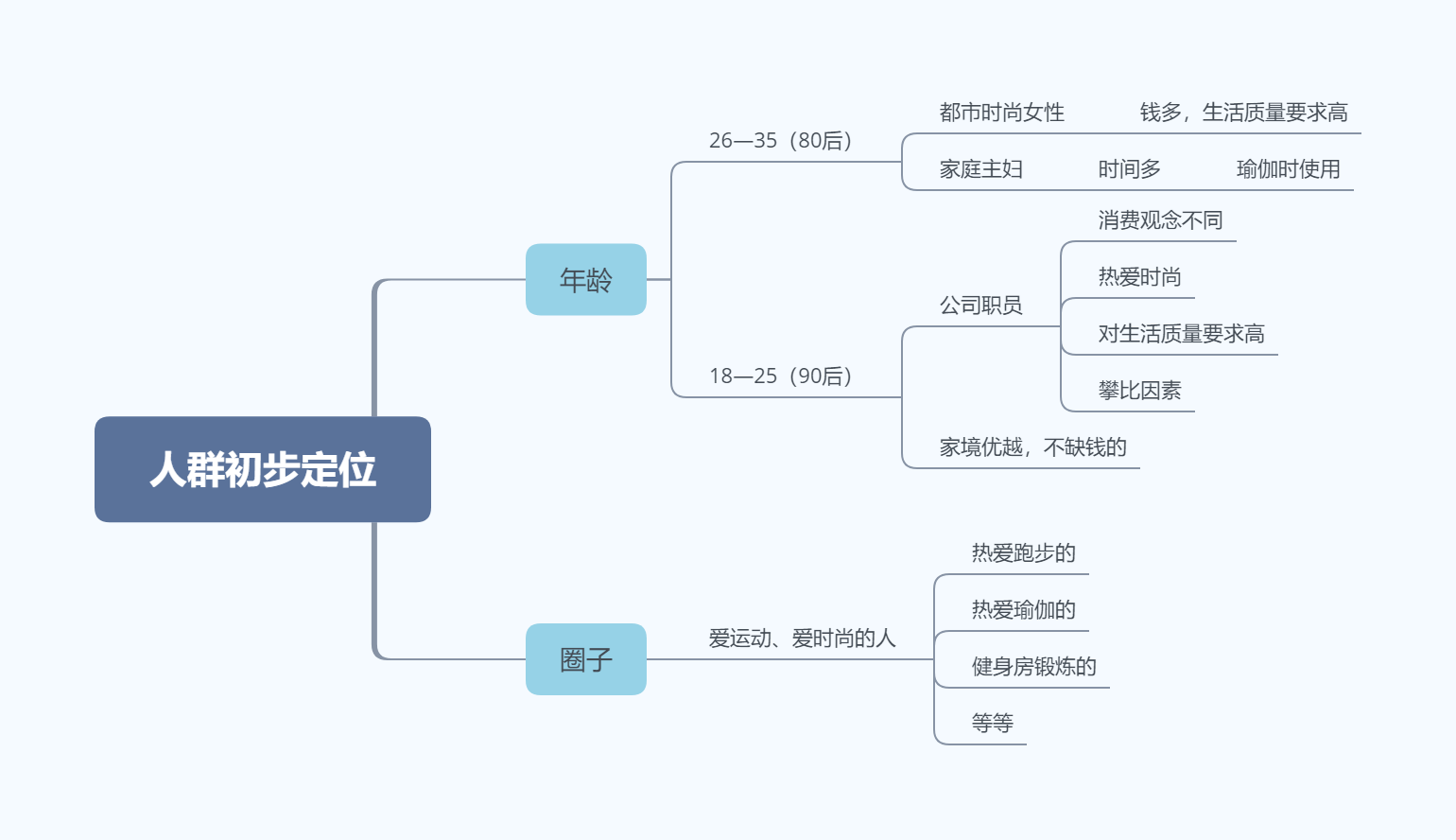 店铺分析和管理,助力淘宝打造爆款