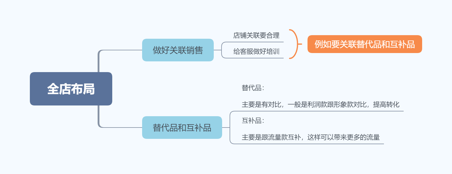 店铺分析和管理,助力淘宝打造爆款