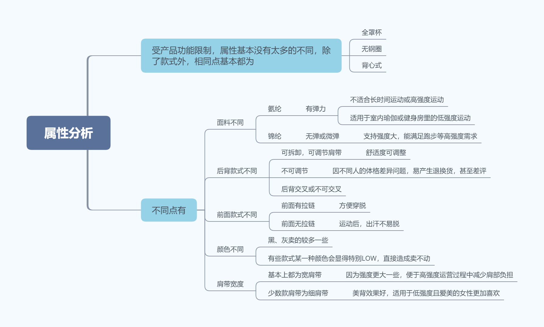 店铺分析和管理,助力淘宝打造爆款