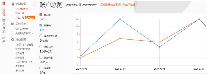 开通淘宝客条件