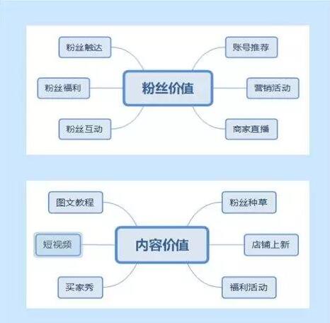 微淘日常问题解析