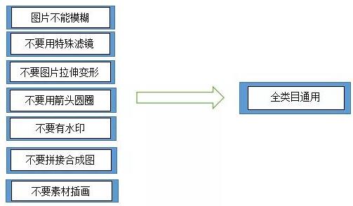 微淘日常问题解析