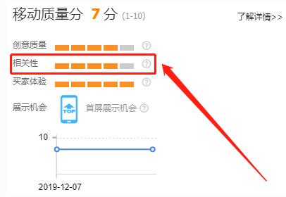 提升淘宝直通车质量分