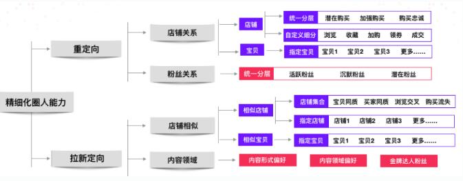 淘宝超级推荐图文推广设置