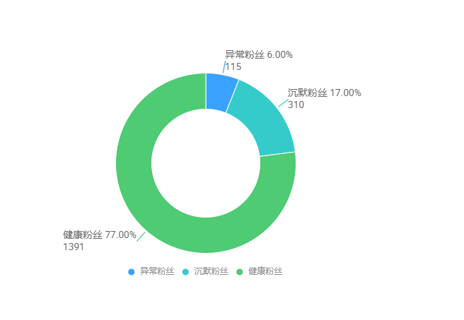 淘宝微淘