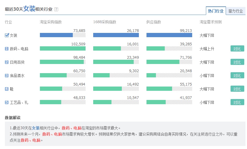 淘宝爆款