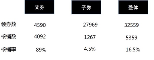 淘宝低价引流