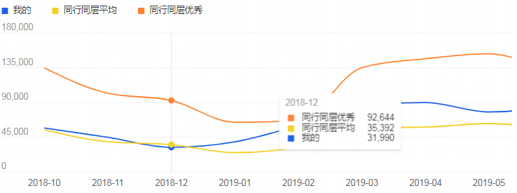 淘宝超级推荐