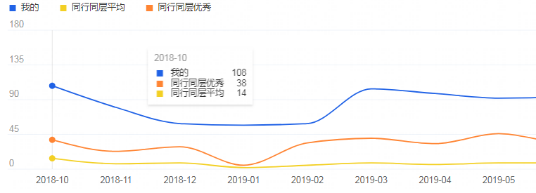 淘宝超级推荐