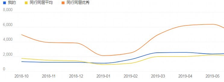 淘宝超级推荐