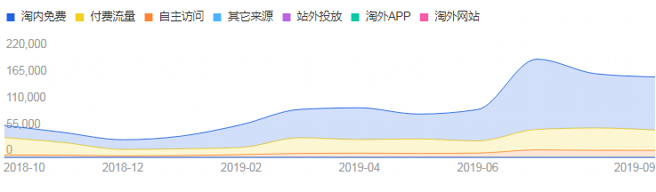 淘宝超级推荐