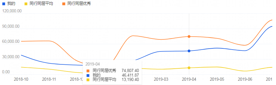 淘宝超级推荐