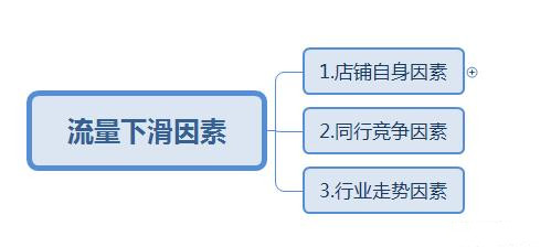 淘宝流量