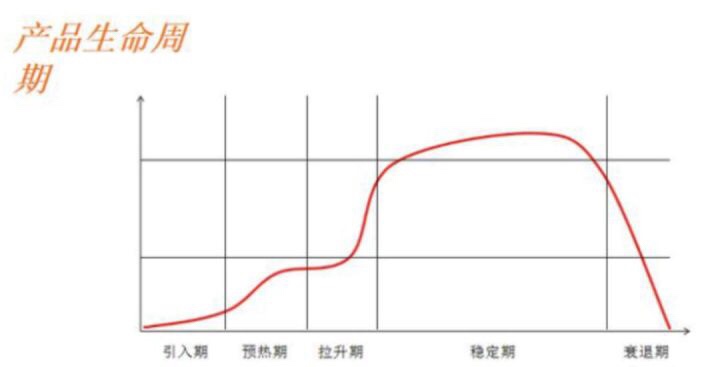 淘宝打造爆款