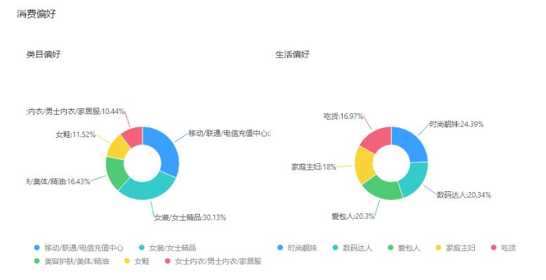 淘宝手淘内容营销