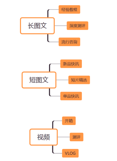 淘宝手淘内容营销