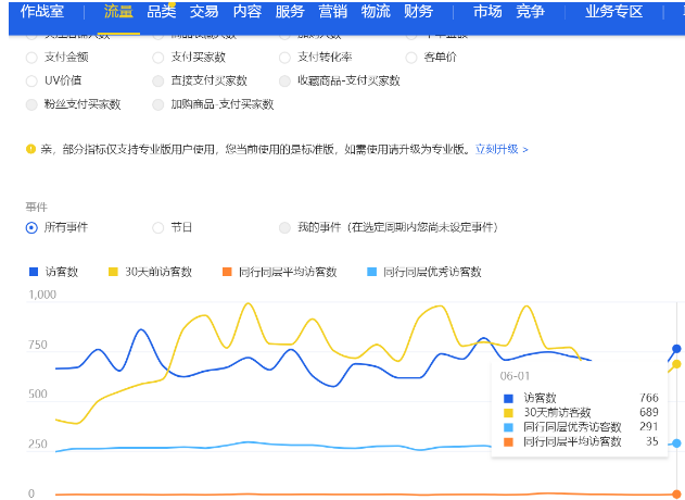 淘宝微淘