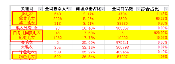 淘宝流量