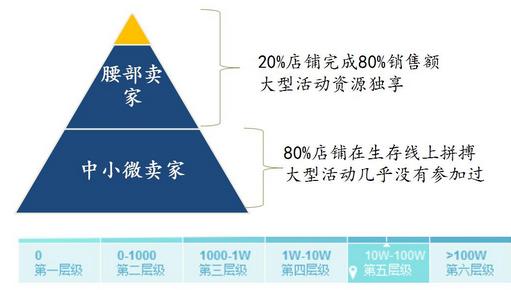 中小微卖家玩大促