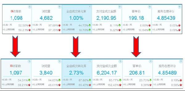 2015年双十一数据截图