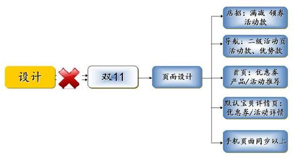 双十一店铺装修设计