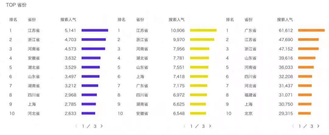 提升宝贝搜索权重技巧