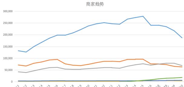 电商运营心得