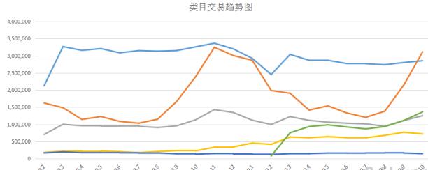 电商运营心得