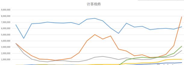 电商运营心得