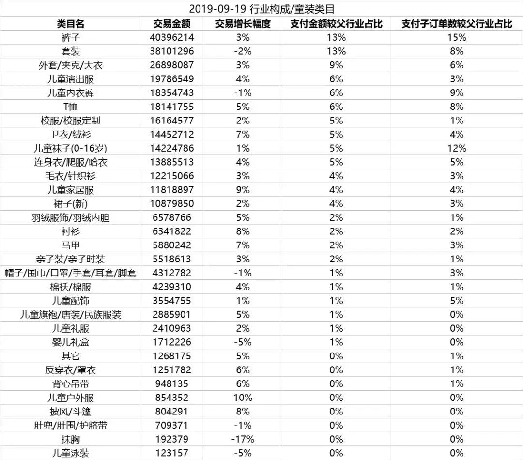 淘宝新店运营思路