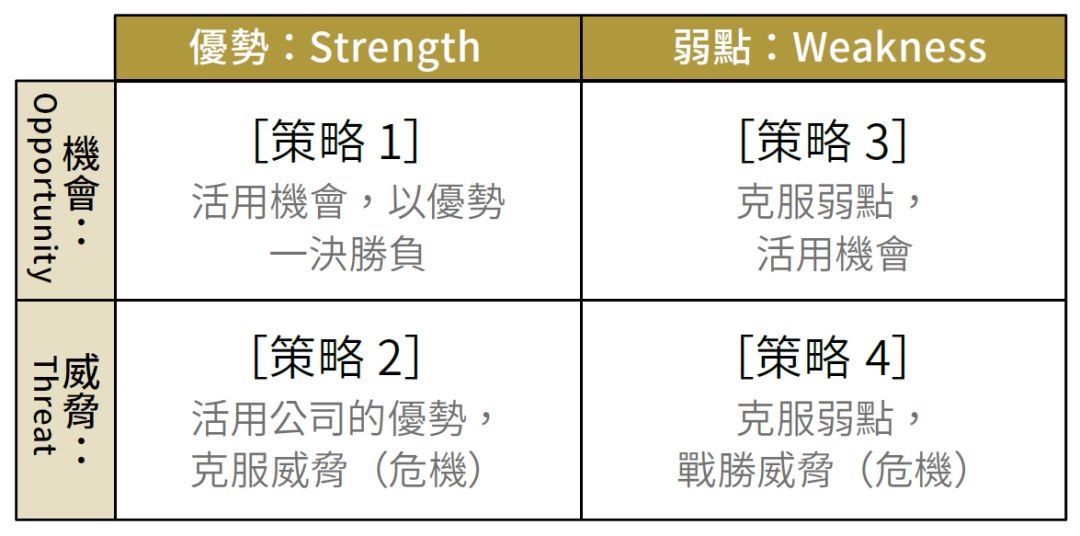 淘宝新店运营思路