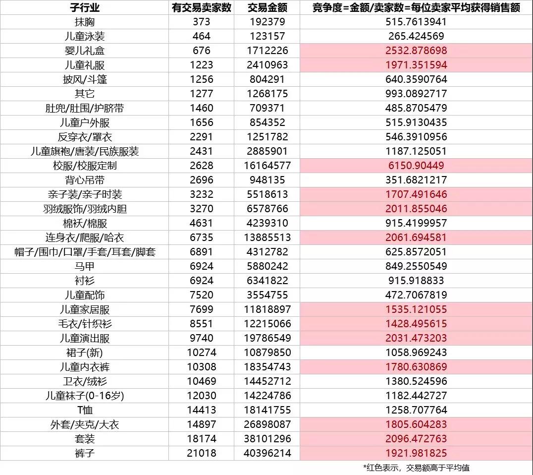 淘宝新店运营思路