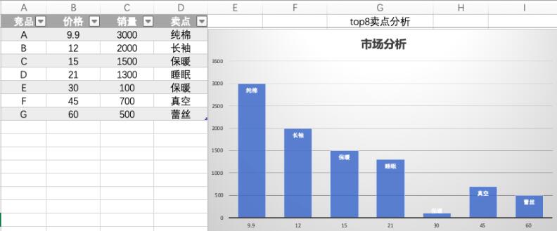 淘宝新店运营思路